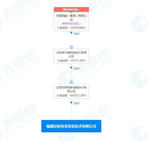 字节跳动关联公司进军福建，布局房地产经纪与技术推广服务