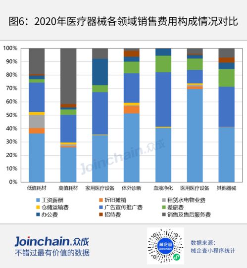 后疫情时代 技术推广服务成为医疗器械上市企业发展的核心新增点