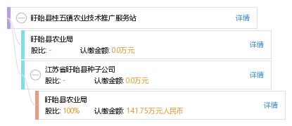 盱眙县桂五镇农业技术推广服务站 科技兴农的坚实桥梁